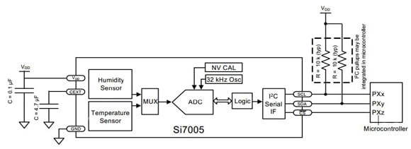 The Si7005 from Silicon Labs Si7005 from Silicon Labs